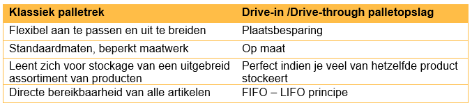 Palletrek versus drive-in opslagsysteem